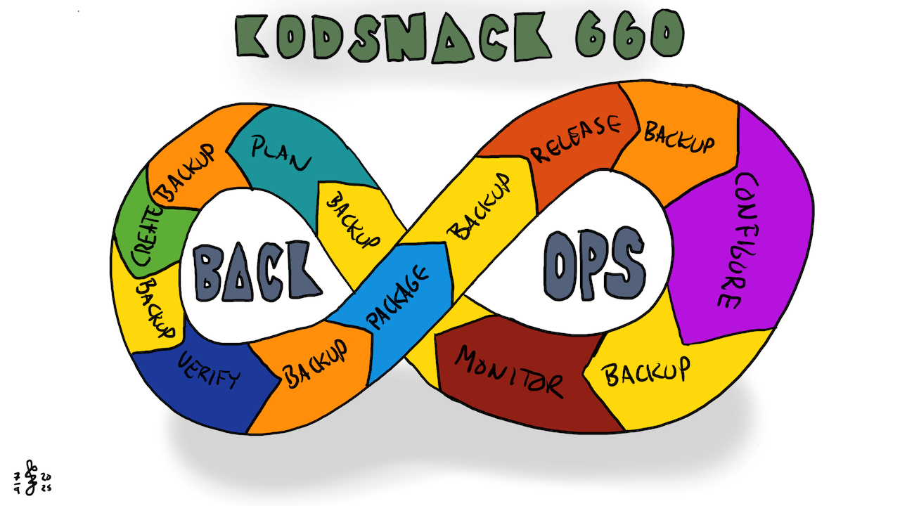 Kodsnack 660 - Backops, med Christian Petersson